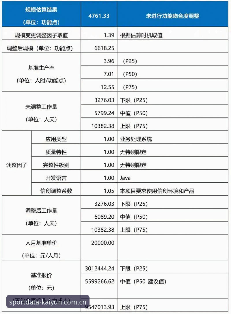 开云数据免费吗 开云数据免费吗?全面解析体育数据平台的使用成本与价值