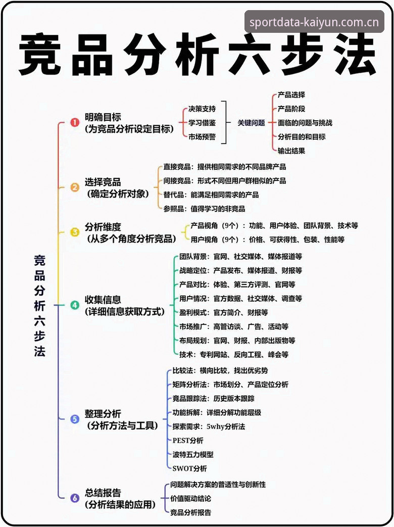 开云竞品分析教程 揭秘开云竞品分析教程:掌握体育数据工具背后的决策密码