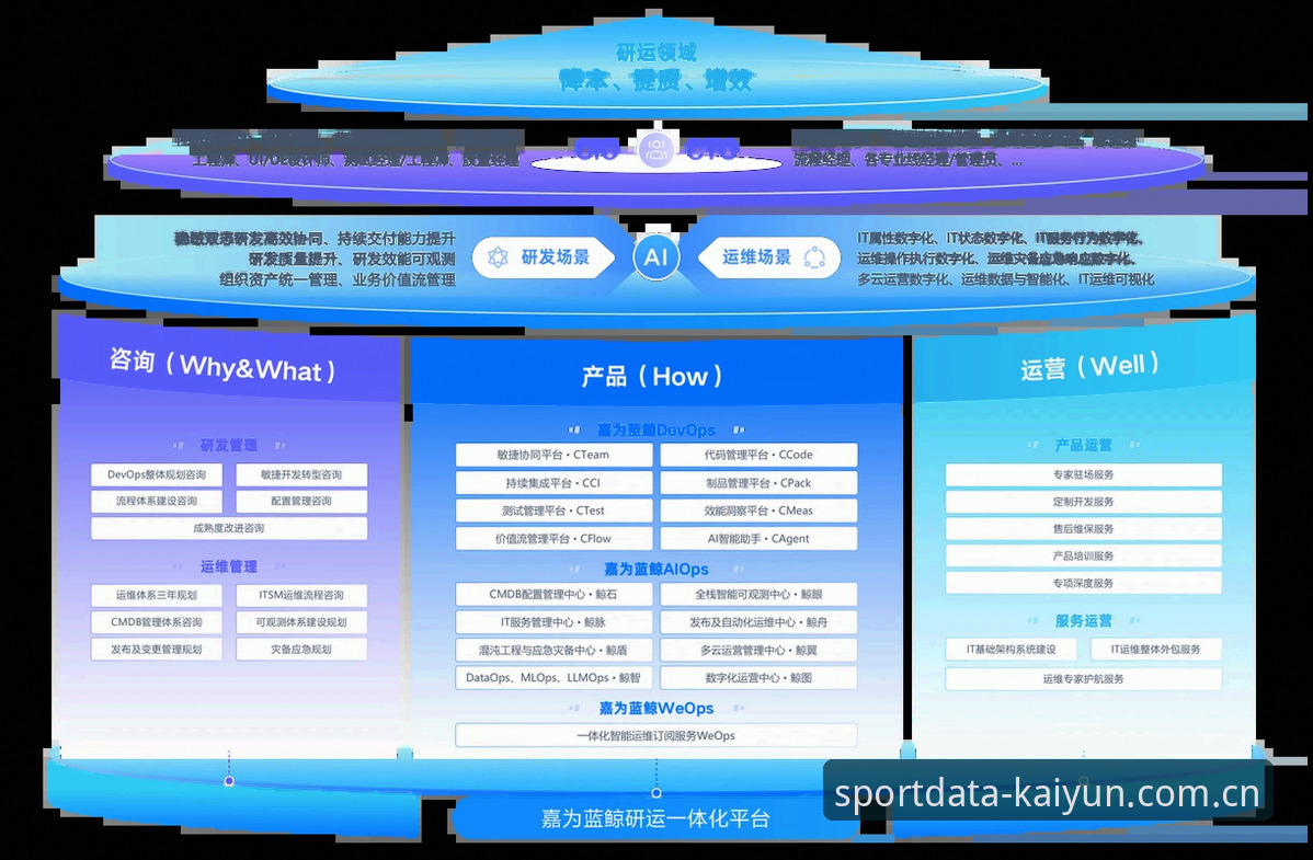 行业领先体育数据工具最新版 深度揭秘:kaiyun体育官网行业领先体育数据工具如何重塑赛事分析决策链