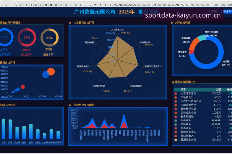 开云数据工具必备 kaiyun体育官网数据工具完整使用指南:让数据成为你的决策利器