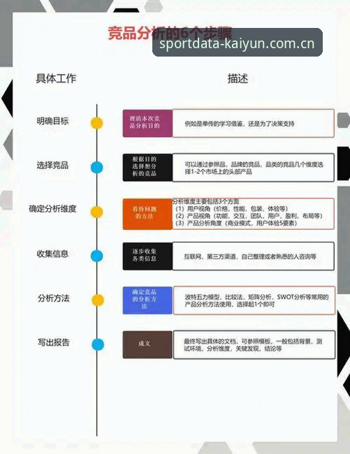 开云KAIYUN竞品分析 开云KAIYUN竞品分析详解:体育数据平台的深度评测与使用指南
